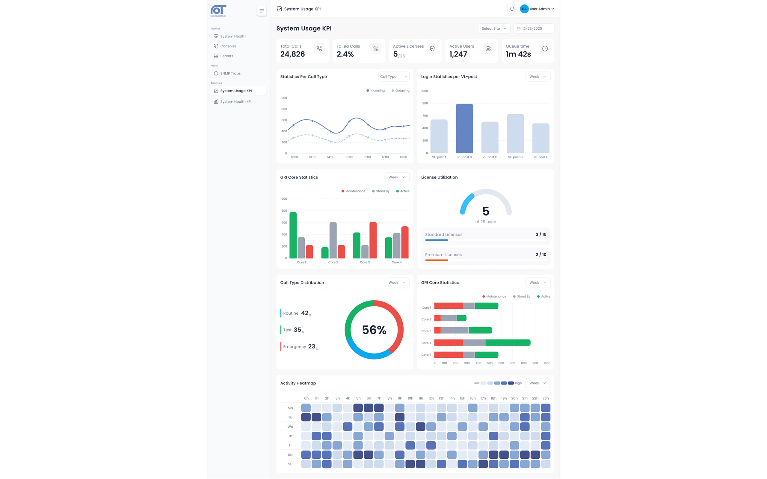 VisionX System Usage KPI dashboard